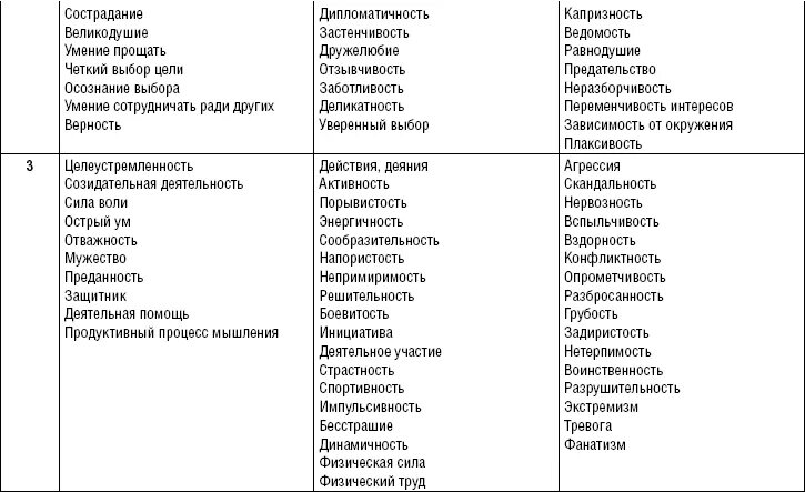 Характеристики людей и их значение. Характеристика человека. Характеристика человека по дате рождения и имени. Черты характера по дате рождения. Характеристики человека список.