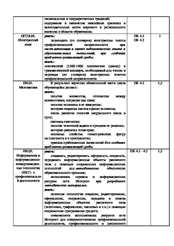 Дневник производственной практики дошкольное образование ПМ 01. Дневник отчет по практике дошкольное образование пм05. Отчет по учебной практике дошкольное образование ПМ 03. Отчет по учебной практике ПМ 01 оперативно служебная деятельность.