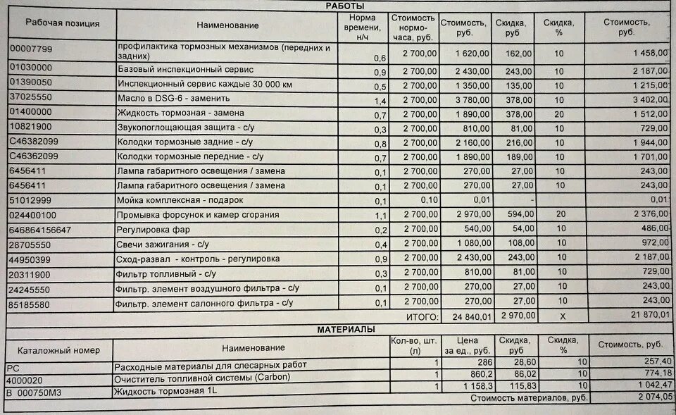 Нормо час ремонта автомобиля