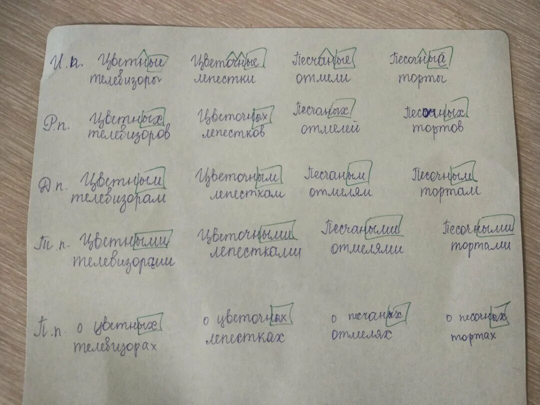 Берег прилагательное. Слова в скобках заменить именами. разные суффиксы к слову песок. берег суффикс. замените именами прилагательными.
