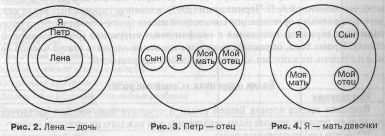 Семейная социограмма (э.г.Эйдемиллер). Етодику «семейная социограмма. Семейная социограмма Эйдемиллер круг. Эйдемиллера "социограмма семьи";.