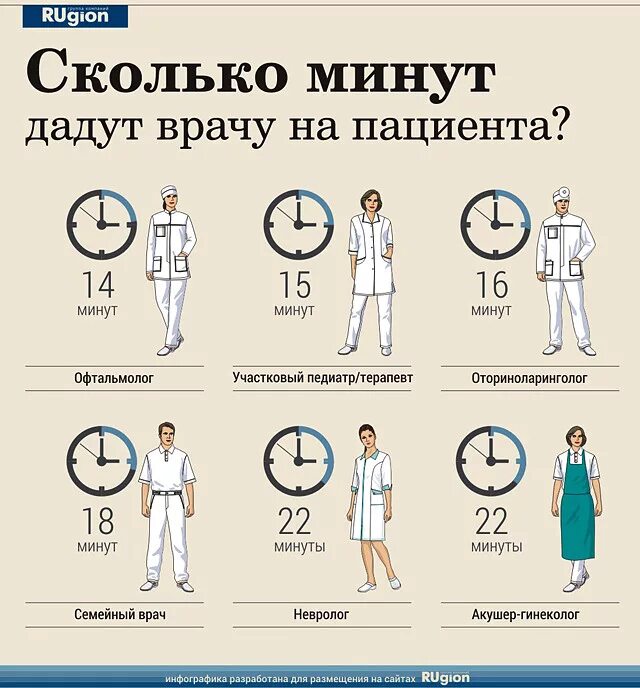 Сколько должны работать врачи. Норматив приема пациентов в час. Сколько на пациента времени. Нормативы приема пациентов в поликлинике. Сколько минут на прием терапевта.