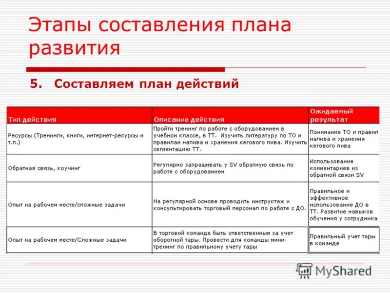 Планы развитие сети магазинов