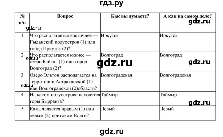 Биология 9 класс параграф 28