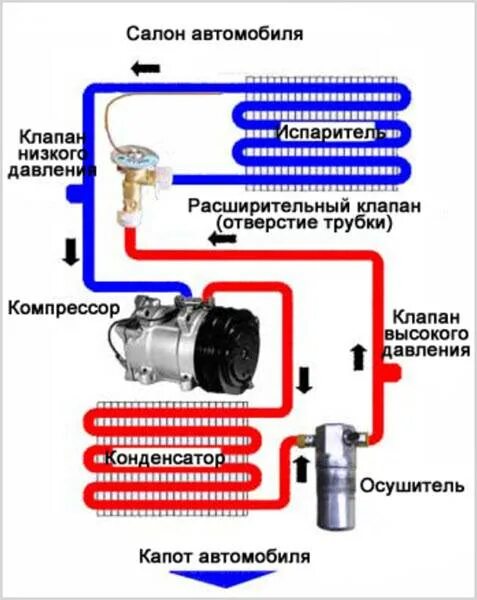 Какая температура компрессора кондиционера. Датчик давления фреона сплит системы. датчик давления компрессора кондиционера. осушитель компрессора кондиционера на магистрали низкого давления. давление хладагента в кондиционере автомобиля.