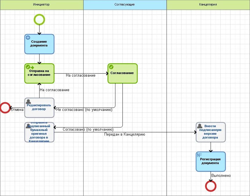 Бизнес-процессы настройщик. Схема процесса продажи продукта пример. 5. Схема бизнес процесса в 1с. Бизнес процессы фотостудии.