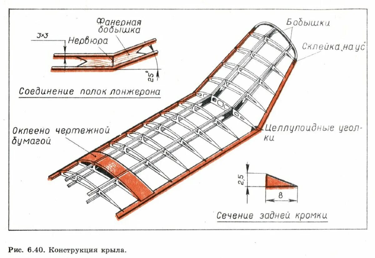 Конструкция крыла. Икар 1600 конструкция Крылья. Пошагово самолет Беркут. Лонжерон чертеж