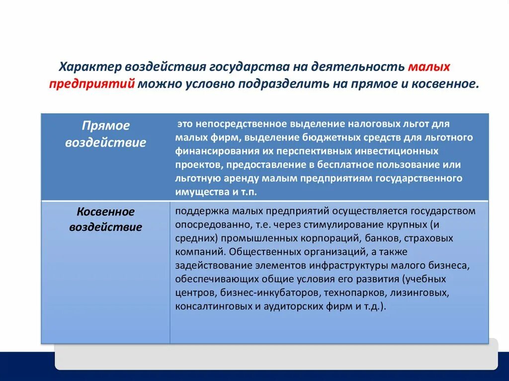 Характер воздействия. Влияние государства на предприятие. Косвенное влияние государства на предпринимательскую деятельность. Прямое и косвенное воздействие государства. Как общество влияет на организацию