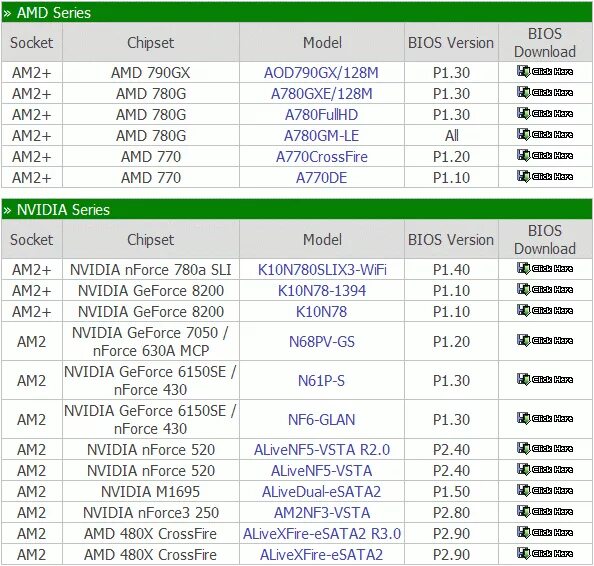 Совместимость процессора и памяти. Сокет ам3 процессоры таблица. Процессоры и сокеты таблица АМД. Процессоры на сокет ам2+ таблица. Таблица совместимости материнских плат и процессоров AMD ам3.