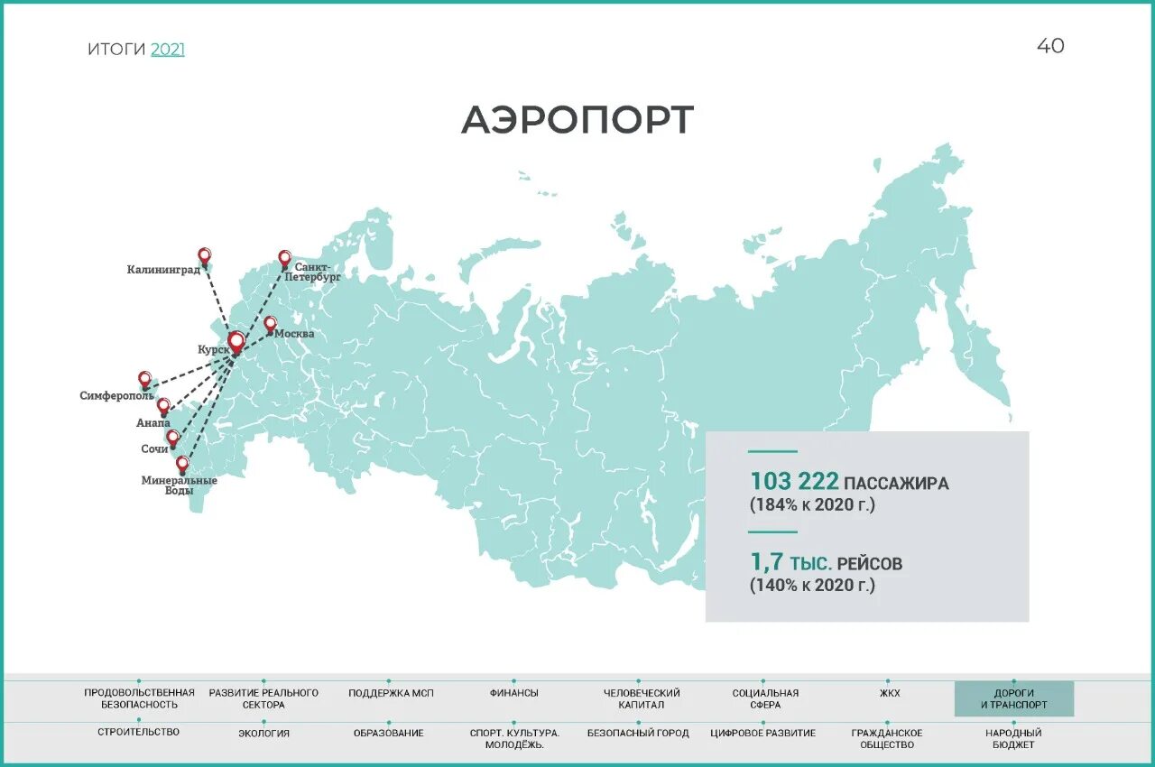 Расписание электробуса курск. Аэропорт Курск на карте. Карта Москва Санкт-Петербург Сочи. Карта электротранспорта Курска. Карта Курск Санкт-Петербург.