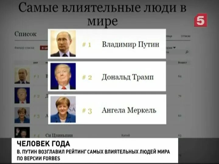 Самого влиятельного человека в истории