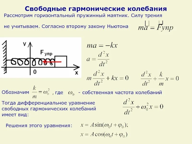 Горизонтальный пружинный маятник формулы. Частота колебаний пружинного маятника. Гармонические колебания пружинного маятника. Вывод уравнения колебания пружинного маятника из 2 закона Ньютона.