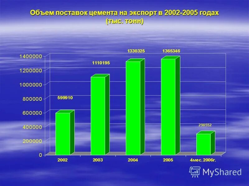 Объем поставки. Объем поставок таблица. Объем поставки цемента в Европу. Объем отгрузки 0,3.