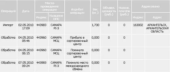 Мсц 344960. 440960 пенза. сортировочный центр пенза почта. 440960 пенза мсц. 347949 почта.