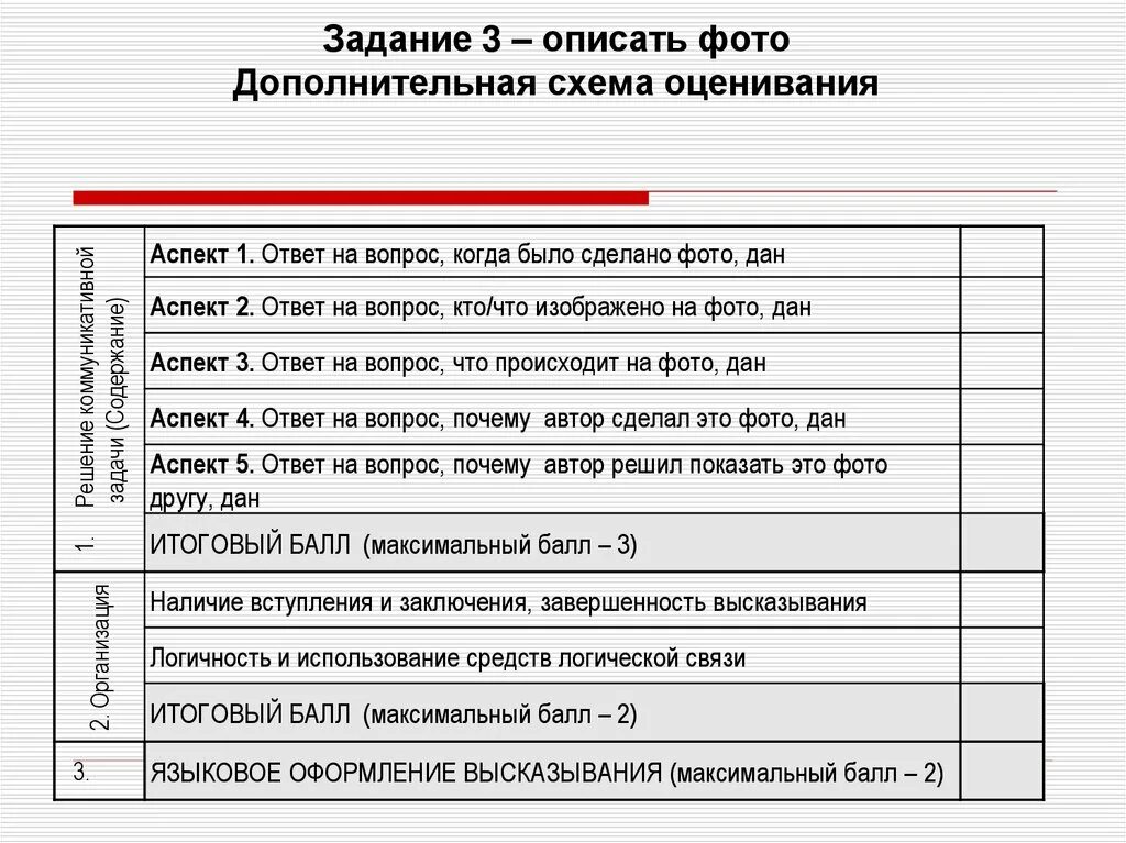 Критерии английского огэ 2023. Дополнительная схема оценивания. Дополнительная схема оценивания задания устного. Дополнительная схема оценивания ЕГЭ. Дополнительные критерии оцениван я по ЕГЭ.