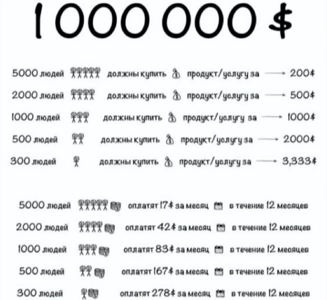 1000 долларов в день