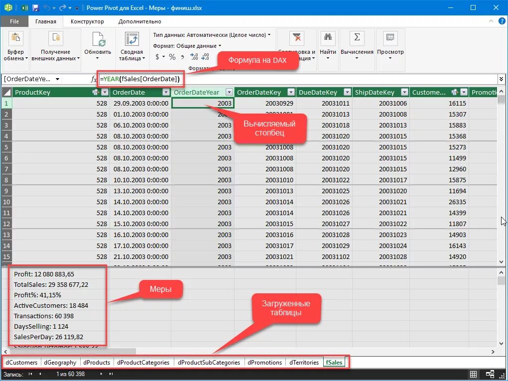 Powerpivot