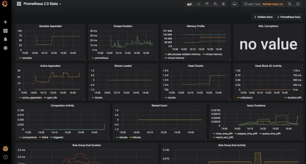 Grafana rate. Grafana rate