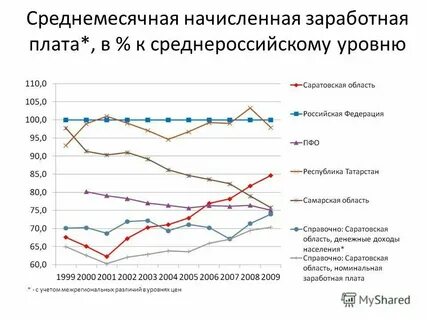 Плата начисляется это
