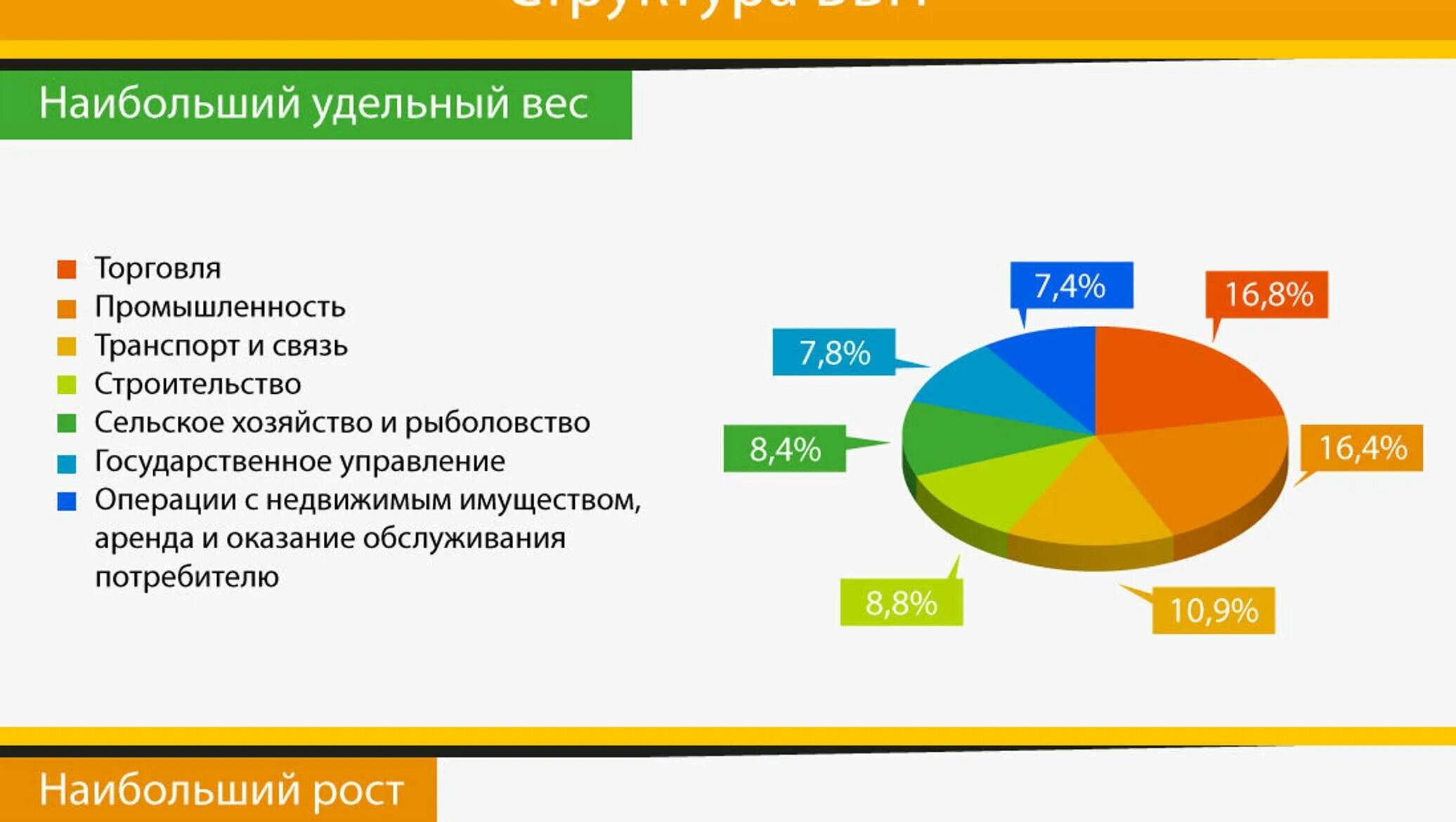 Экономические структуры россии. Структура валового внутреннего продукта. Структура экономики Грузии. Структура ВВП Грузии. Структура ВВП по отраслям 2020.