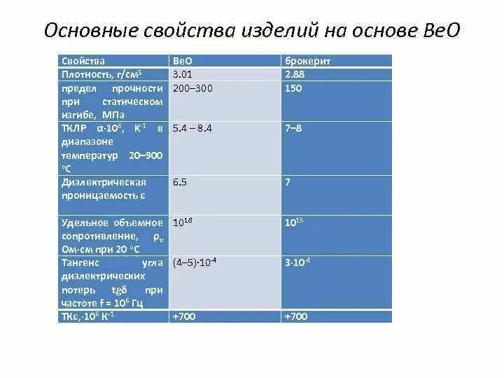 Плотность риса. Плотность риса