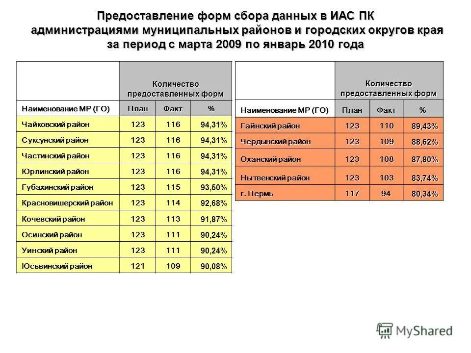 Методы выделения дискового пространства. Посреднические услуги в международной торговле. Статистика кредитования малого бизнеса. Количество предоставить. Объемы кредитования малого бизнеса.