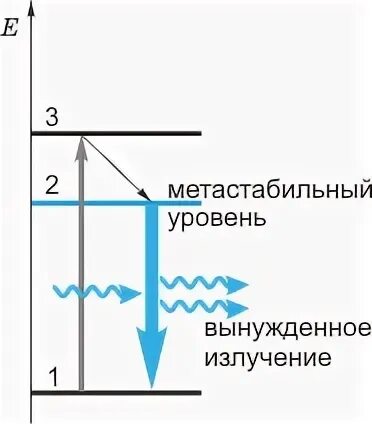 Трех и четырехуровневые системы лазеров примеры исполнения Основные компоненты лазера: найдено 77 изображений