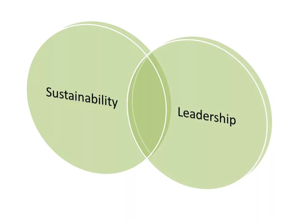 Sustainable. Sustainability. Sustainable Behavior.