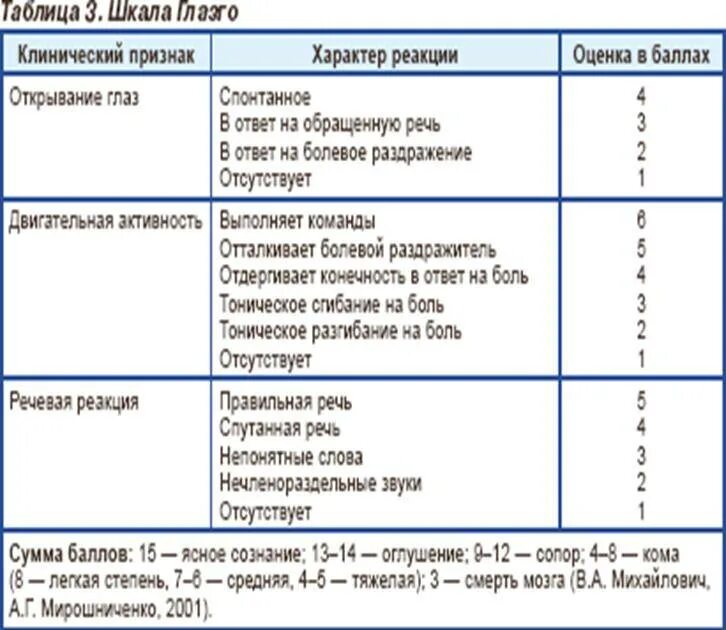 Шкала эшворта