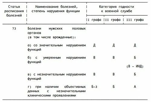 Хронические заболевания армия. Расписание болезней. Расписание болезней статьи. Расписание болезней категории годности. Расписание болезней армия.