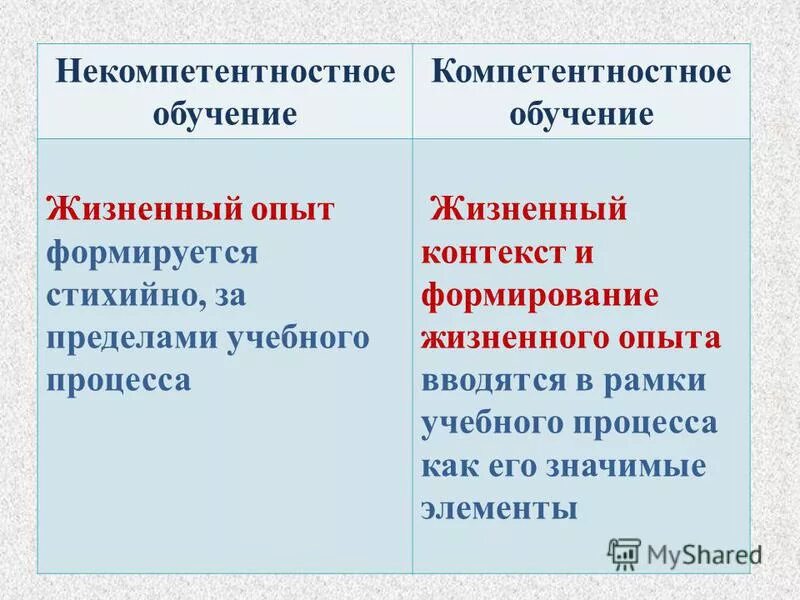 Мировоззрение его виды и формы егэ план. Способы формирования мировоззрения. Стихийное формирование мировоззрения опора на жизненный опыт. Способы формирования мировоззрения. Стихийное формирование мировоззрения опора на жизненный опыт.