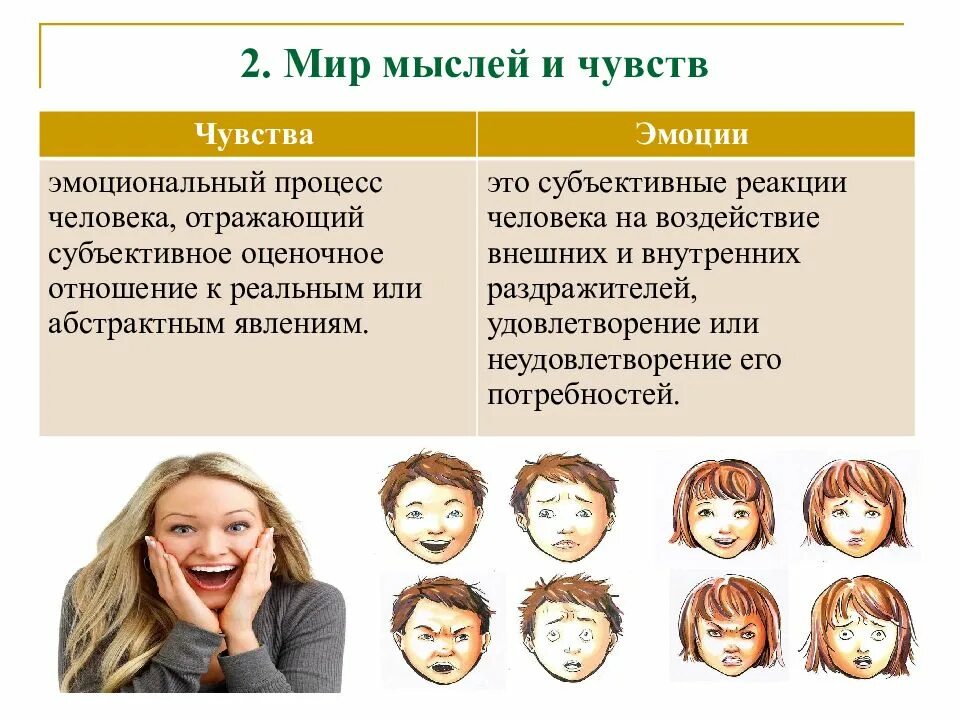 Какую эмоцию юзать