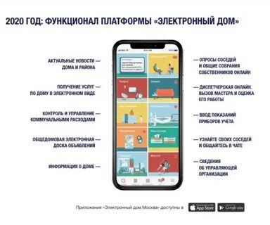 Электронный дом войти