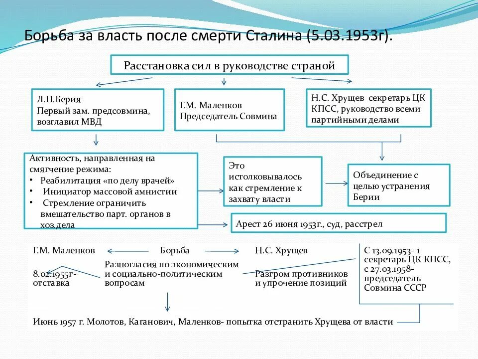 Какие изменения в системе государственных и партийных