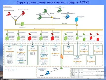 Схемы технических средств