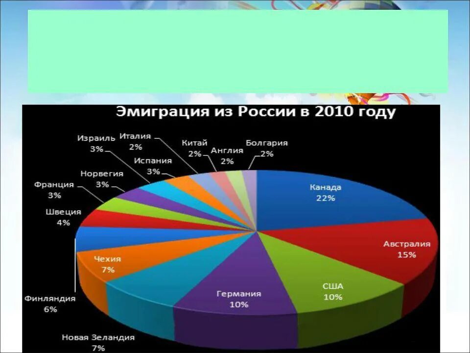 Количество переехать. Эмиграция статистика. Эмиграция из России статистика. Эмигранты в России статистика. Эмиграция из России 2020.