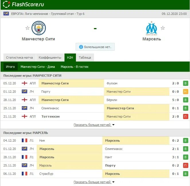 Flashscore казахстан. Flashscore казахстан