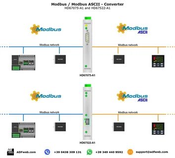 Modbus ascii