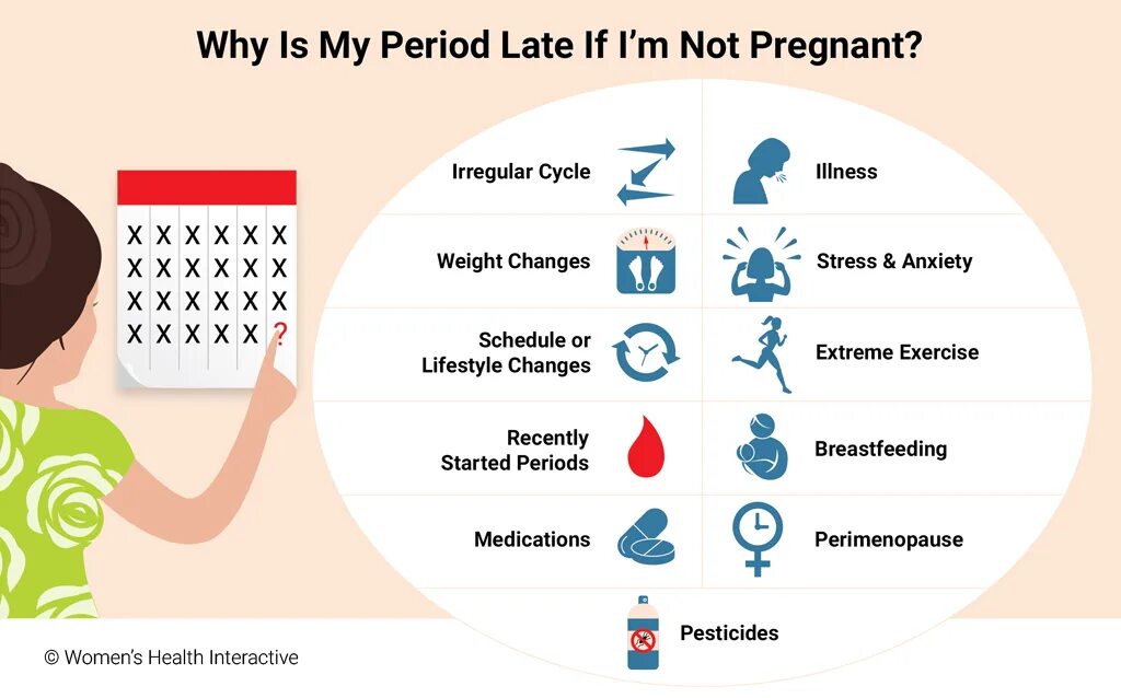 What causes Hiccups. My period started. Why she be late