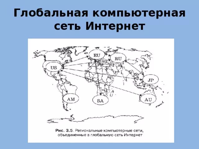 Региональная вычислительная сеть. Глобальная компьютерная сеть. региональные компьютерные сети. глобальная компьютерная сеть схема.