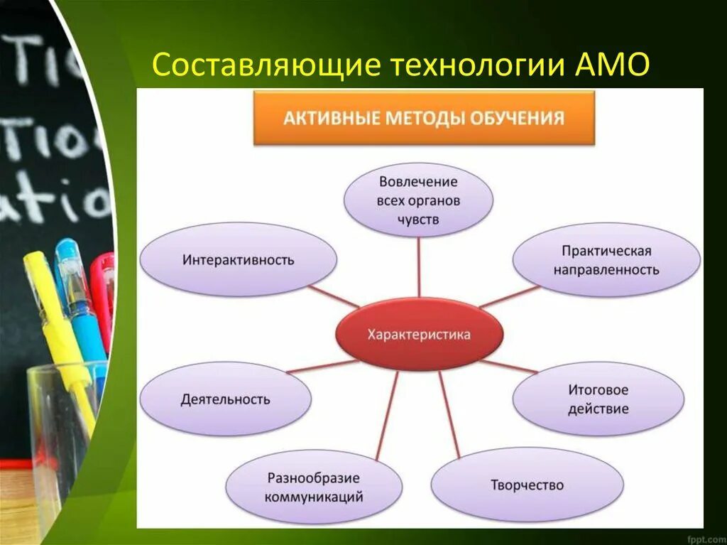 Методы обучения на уроке английского языка