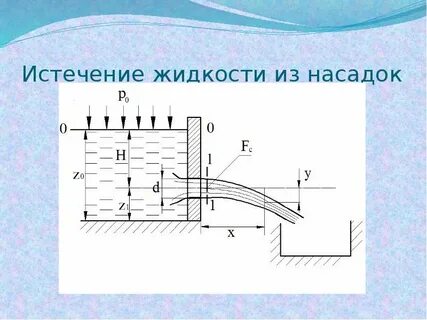 Истечение жидкости