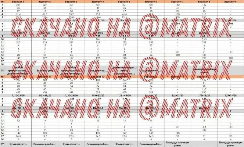 Варианты огэ по математике январь 2024. Задания огэ математика 9 класс 2022. Рпр по математике 9 класс 64 регион 2021. Ответы огэ 2023 математика. Пересдача огэ по обществознанию в 2023.