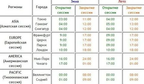 В какое время закрытие