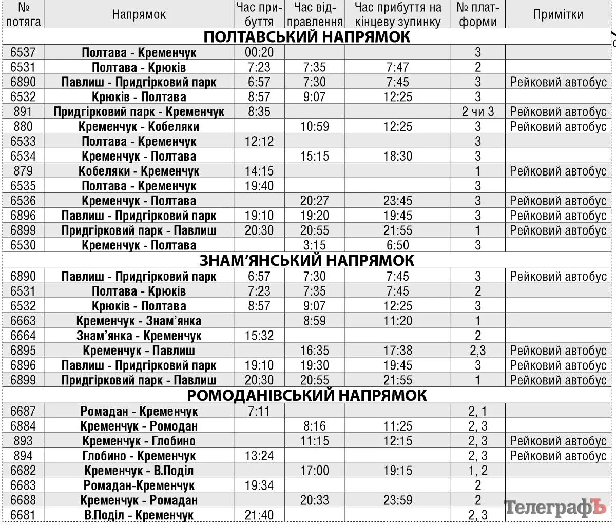 Расписание поездов Кременчуг. Автобус Кременчуг Полтава. Кременчуг автовокзал. Кременчуг маршрутки.