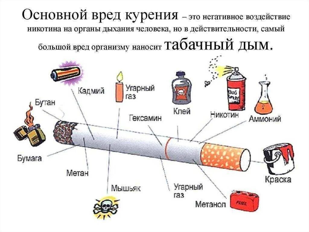 Через сколько выходит полностью никотин из организма. Через сколько никотин выходит из крови. За сколько выветривается никотин из крови. Как выходит никотин из организма. За сколько дней выветривается никотин из крови.