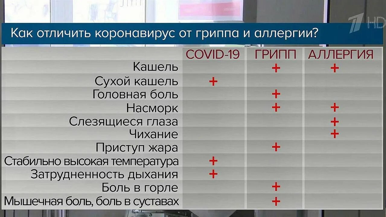 Как отличить грипп от аллергии. Как отличить грипп оталоергии. Как отличить аллергию от ОРВИ. Как отличить вирусную инфекцию от аллергии.