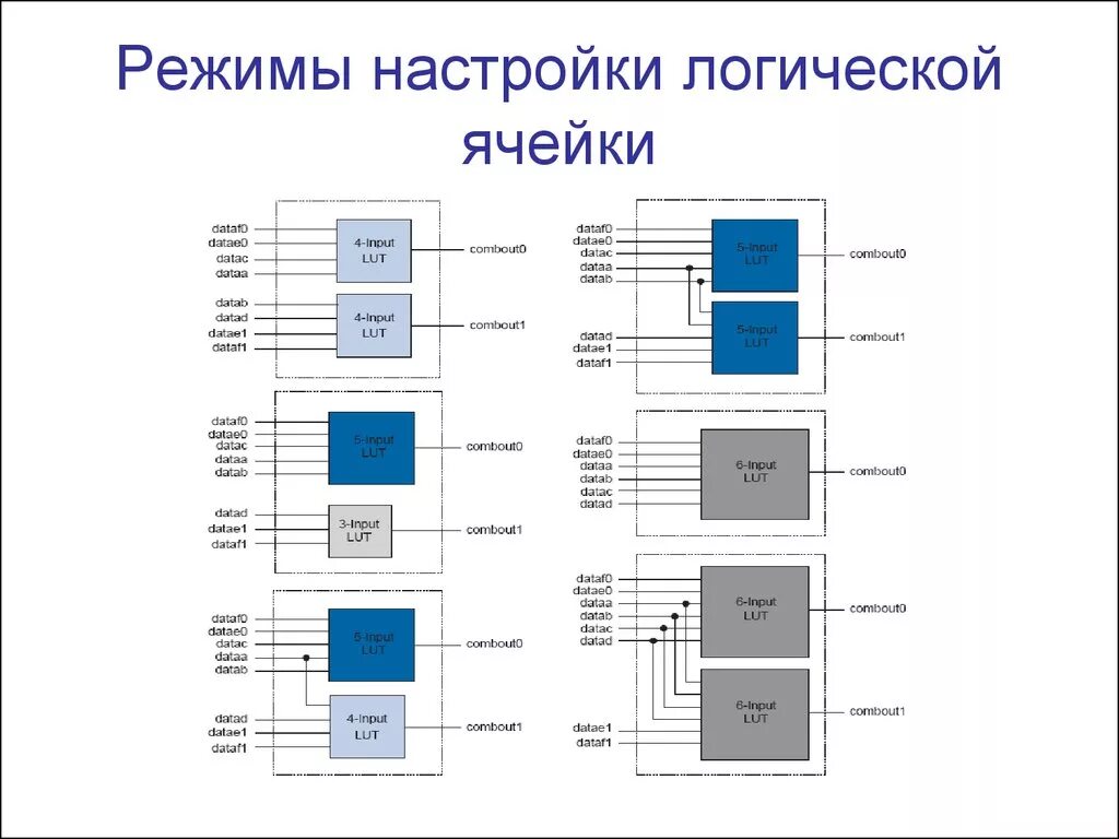 Программируемое логическое устройство