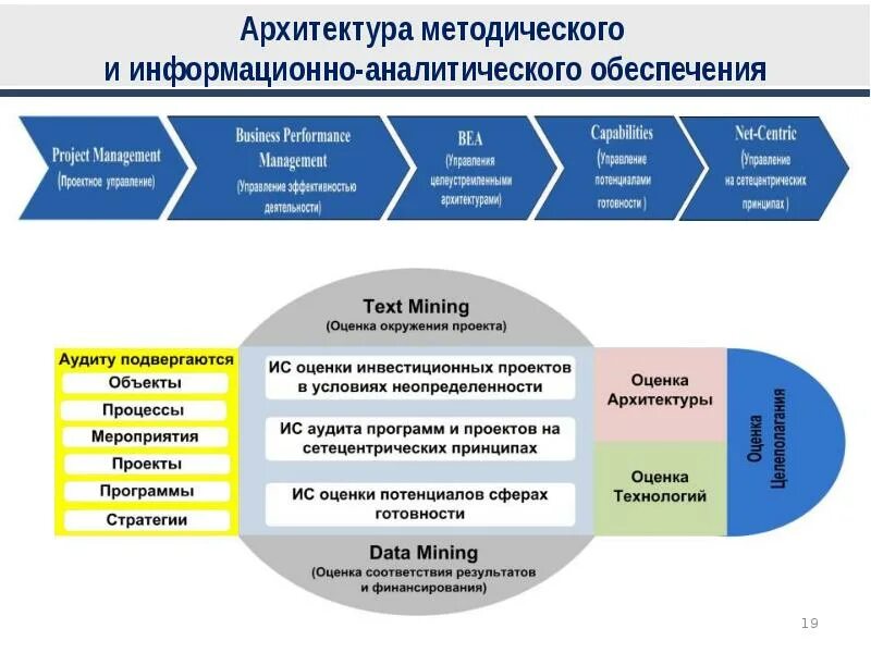 Аналитическое отделение. Информационно-аналитическое обеспечение. Схема информационного обеспечения аналитической деятельности.. Этапы информационно-аналитической работы. Структура информационно аналитической системы.