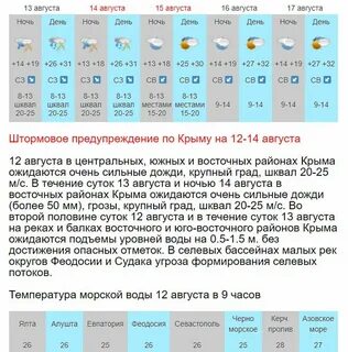 Погода севастополь 28 мая